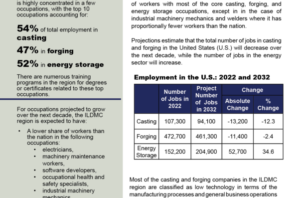 One-page brief giving an overview of the Assessment of the Workforce in the Casting, Forging, and Energy Sectors in the ILDMC region